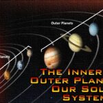 Solar System and Planets in the Solar System