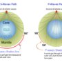 Interior structure and composition of the Earth