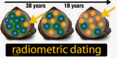 Common Radiometric Methods