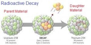 Common Radiometric Methods