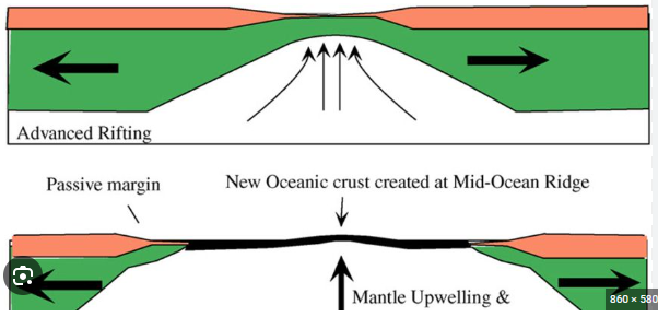 What is the theory of seafloor spreading