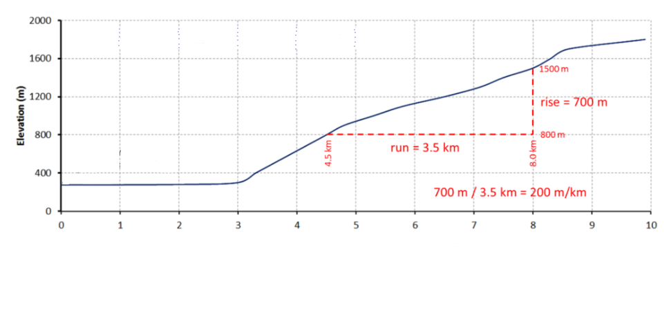 Base level and braided streams - Physical Geography