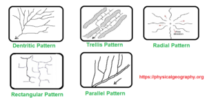 Five Major Types of Natural Drainage Patterns