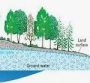 Erosional Features of the Groundwater