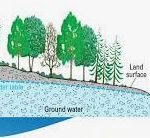 Erosional Features of the Groundwater