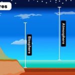 spheres of earth