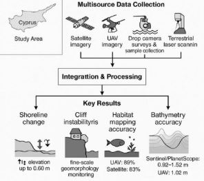 Remote Sensing in geomorphological studies