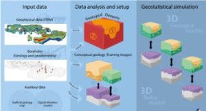 A geomorphic model is a simplified representation of some aspect of a real landscape that happens to interest a geomorphologist.