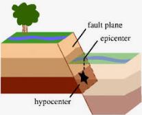 Earthquake: A detailed description of the Earthquakes