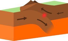 A convergent boundary is a zone of subduction, where one plate submerges under the other.