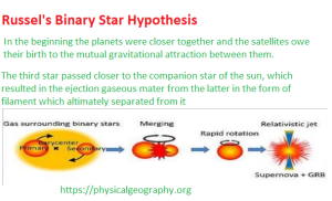 Theories about the origin of the Earth| How Earth came into existence